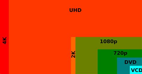 4K-UHD.nl • Wat is 4K Ultra HD en wanneer is het zinvol?