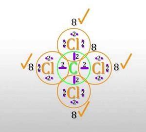 CCL4 Molecular Geometry, Lewis Structure, Hybridization, And Everything