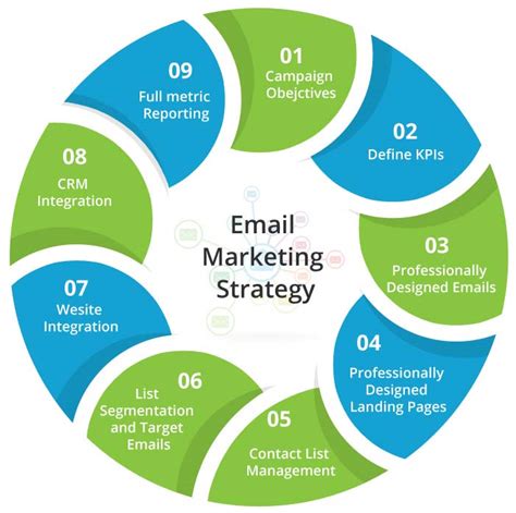 Email Marketing - Best Services and Solutions | 21CenturyWeb