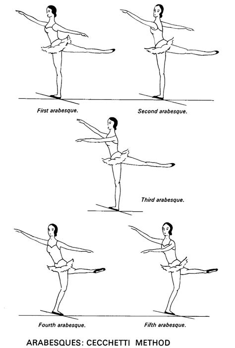 Arabesques – Cecchetti Method | Ballet moves, Arabesque ballet, Ballet technique