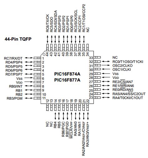 PIC16F877A Datasheet - 8-Bit, Microcontroller ( Pinout )