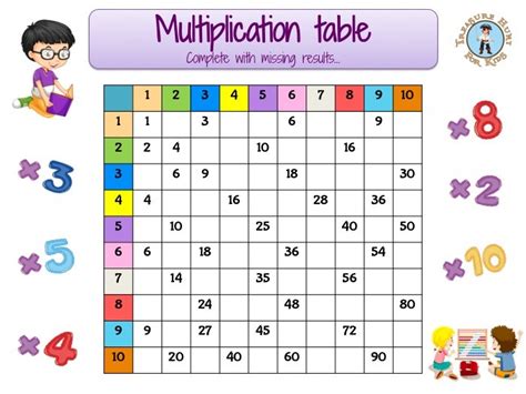 Multiplication table to complete for kids to print - Treasure hunt 4 Kids