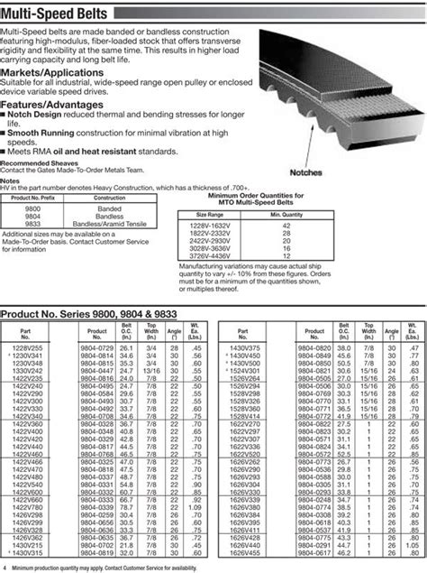 Gm Serpentine Belt Size Chart