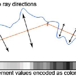 Parallax Occlusion Mapping vs. Normal Mapping | Download Scientific Diagram