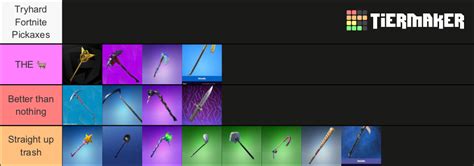 Fortnite sweaty pickaxes Tier List (Community Rankings) - TierMaker