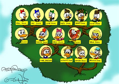 disney duck family tree - Immensely Microblog Pictures