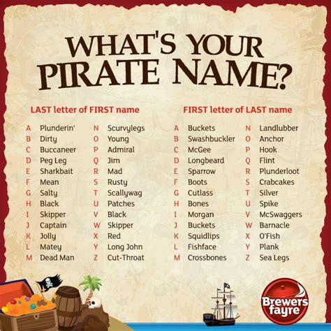 Brewers Fayre on Twitter | Pirate names, Pirate activities, Pirate songs