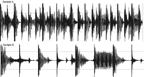 Waveforms of the two music samples. | Download Scientific Diagram