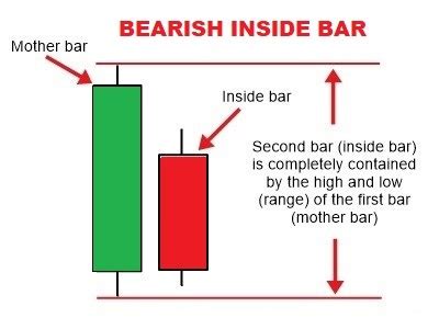 Best Inside Bar Indicator MT4 (DOWNLOAD LINK)