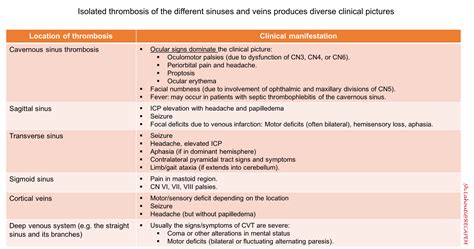 Cerebral Venous Thrombosis | RECAPEM