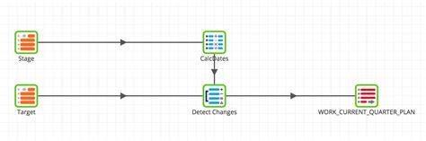 Use Case: Getting Started with Snowflake and Matillion