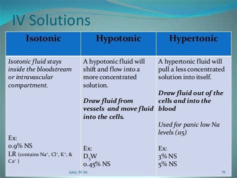 Image result for iv solutions hypertonic hypotonic and isotonic | Nursing school tips, Nursing ...