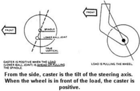 Quick Tech: DIY Caster/Camber Measurements with the Quick Trick Wheel ...