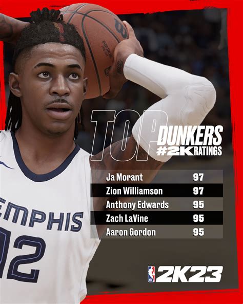 NBA 2K Ratings (@2KRatings) / Twitter