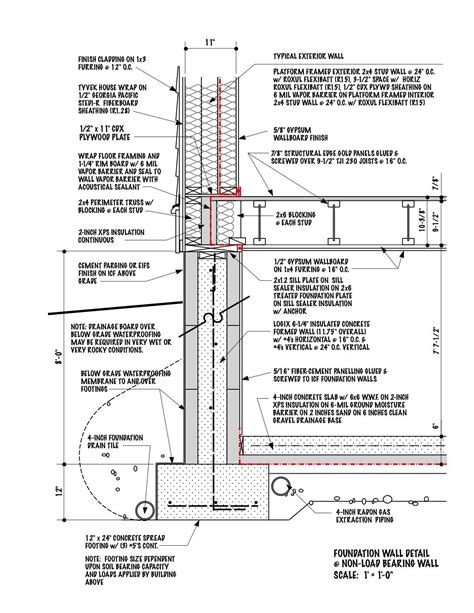 NB Superinsulated House: February 2010 | Exterior wall cladding, House design, Concrete block ...