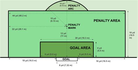 Penalty kicks: What, when, why and other rules | Qatar World Cup 2022 ...