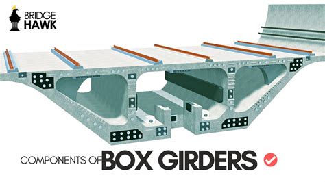 What Are Box Girders ? Detailed Explanation In 4K, 58% OFF