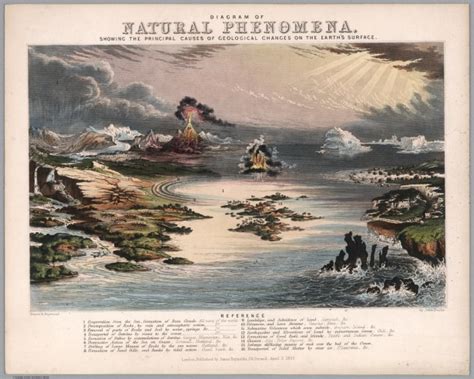 Diagram Of Natural Phenomena Free Stock Photo - Public Domain Pictures