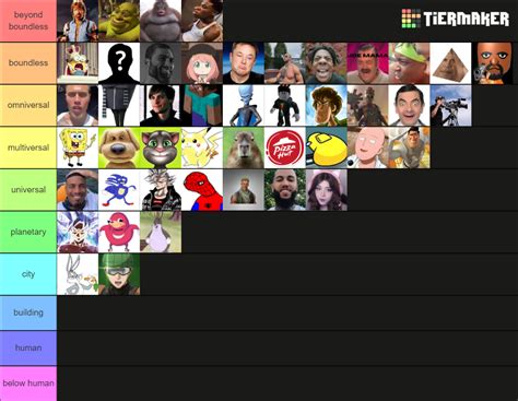 memes Tier List (Community Rankings) - TierMaker