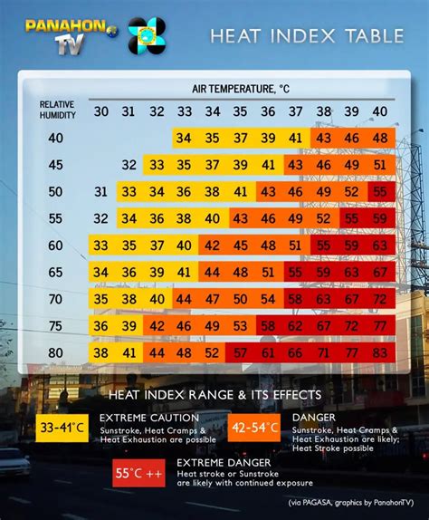 Climate of the Philippines - Discover The Philippines