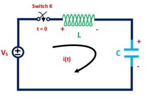 LC Circuit: Parallel And Series Circuits, Equations & Transfer Function | Electrical4U