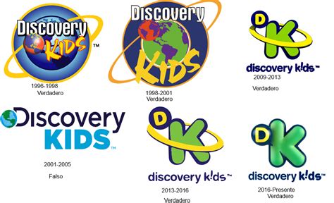 La Evolucion Del Logo De Discovery Kids by Guscraft808Beta2 on DeviantArt