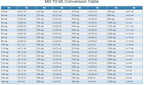 Ml Liquid Conversion Chart