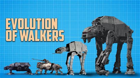 Evolution of the Armored Walker Tank - YouTube