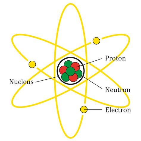 Basic Atomic Structure Definition