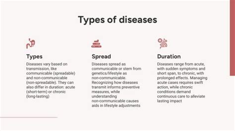 Digestive Tract Disease Presentation