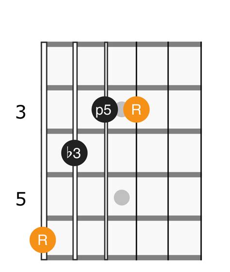 B Flat Minor Chord - Applied Guitar Theory