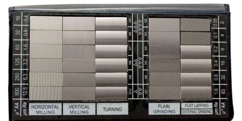 Surface Finish Roughness Chart