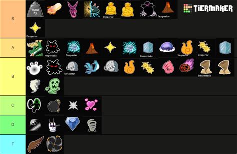 blox fruits (update 17) Tier List (Community Rankings) - TierMaker