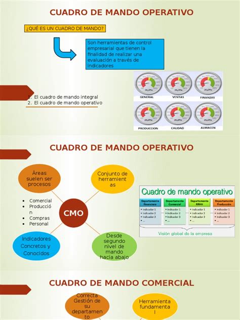 Cuadro de Mando Operativo | PDF | Liderazgo | Business