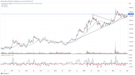 How Will the Dollar and Gold Perform in 2023? | GoldBroker.com