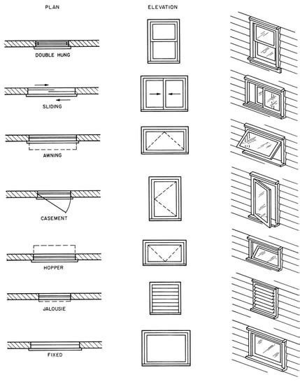 Types Of Windows Architecture