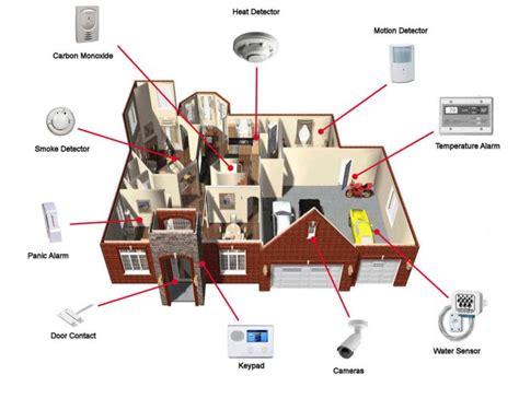 Alarm System Installation for Home & Business. Fire, Burglar, Monitoring