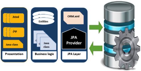 JPA - Quick Guide