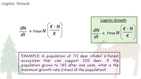 Exponential Logistic Growth AP Biology - YouTube