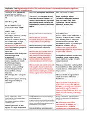 Metoprolol: Uses, Side Effects, and Nursing Interventions for | Course Hero