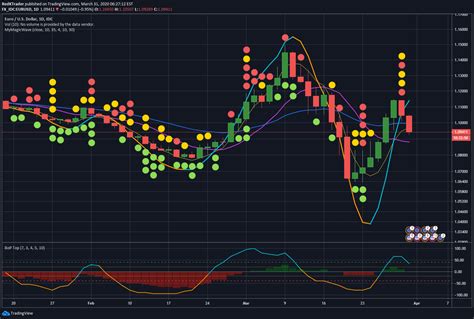 Tradingview Chart Problem - Riset