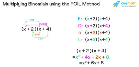 Multiplying Binomial - Definition, Methods, Steps