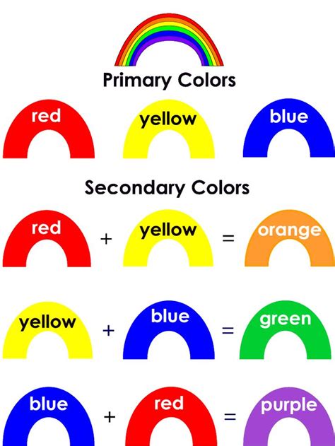 Colour Mixing Lesson Plan