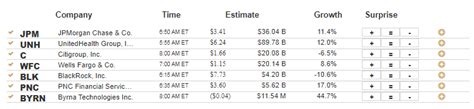 Most Anticipated Earnings Releases After Today's Market Close (4/13) and Before Friday's Open (4 ...