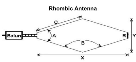 Rhombic Antenna - IW5EDI Simone - Ham-Radio