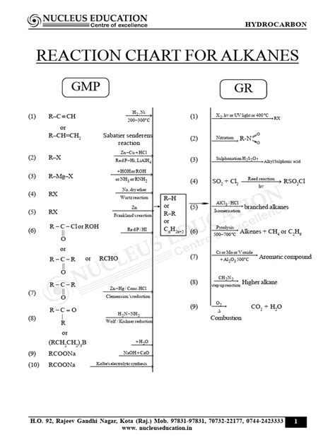 Hydrocarbon | PDF