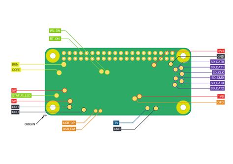 raspberry-pi-4-schematics.pdf - Diagram Circuit