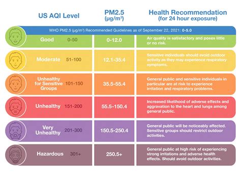 How does Singapore prevent air pollution?