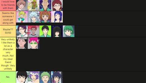 Saiki k characters tierlist based on how likely I am to be their ...