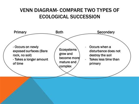 Primary And Secondary Succession Venn Diagram